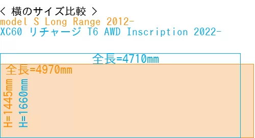 #model S Long Range 2012- + XC60 リチャージ T6 AWD Inscription 2022-